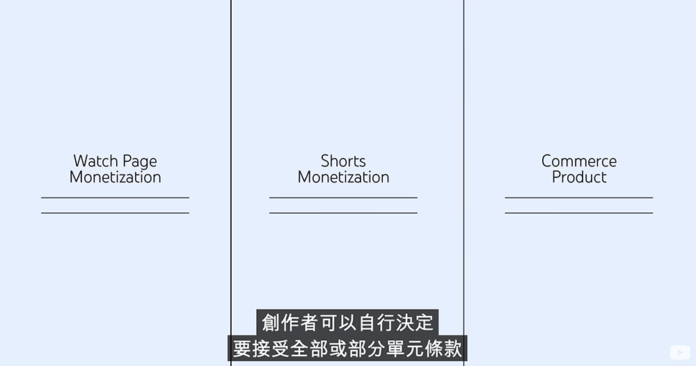 2 月起 YouTube Shorts 啟動廣告收益，7 月前未同意新條款營利資格將終止 - 電腦王阿達