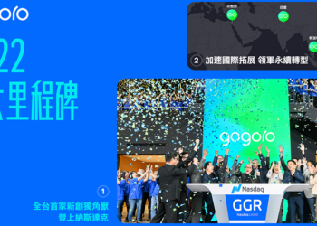Gogoro 回顧 2022 十大里程碑：更智慧的電動機車全速拓展國際版圖
