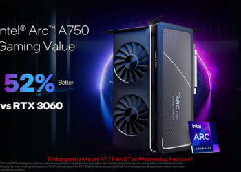 降價且效能更強！Intel 宣布 Arc A750 顯卡現在更便宜了，新驅動帶來最高 77% 效能提升