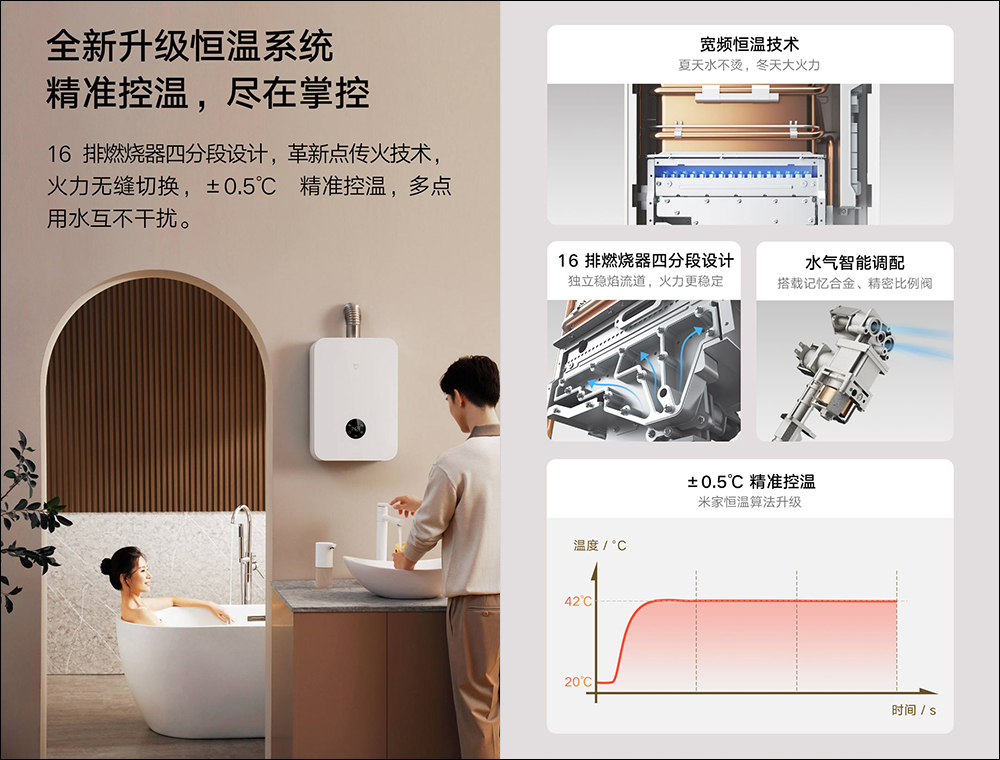 小米米家智慧零冷水燃氣熱水器16L S1 推出：支援智慧控制水溫調節、狀況監測，全面告別洗澡冷水！ - 電腦王阿達