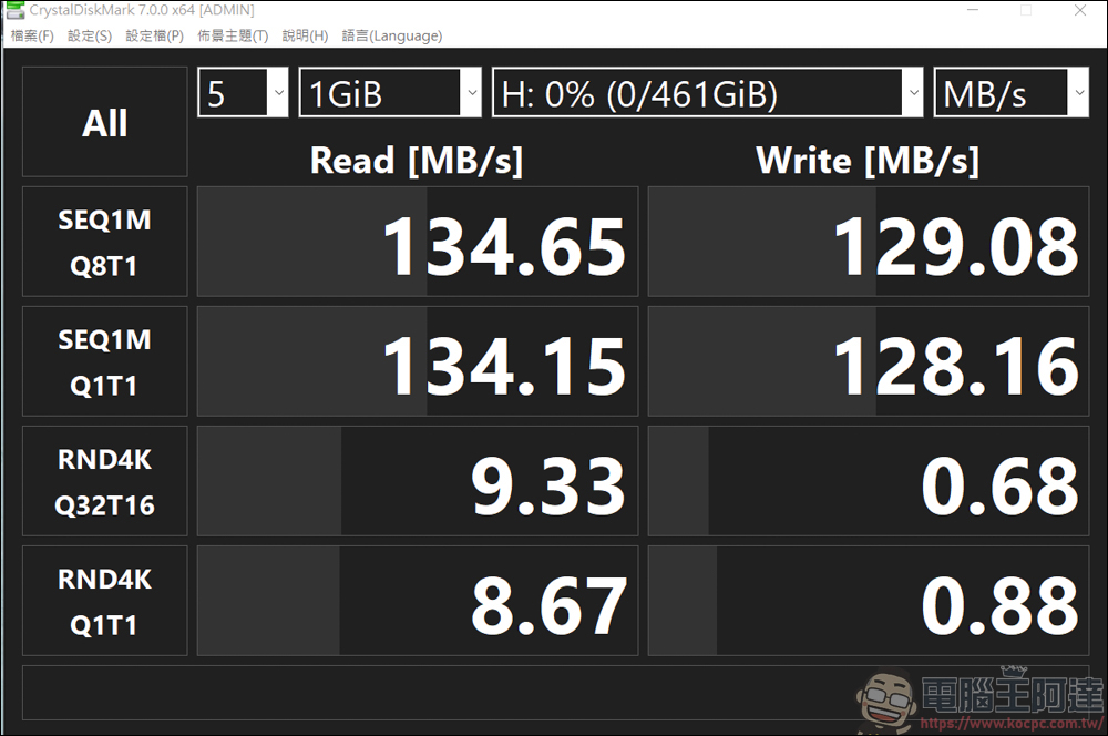 Nukii 新世代智慧型遠端管理 USB 隨身碟，自動上鎖超安全，防毒、防駭、不怕遺失！ - 電腦王阿達