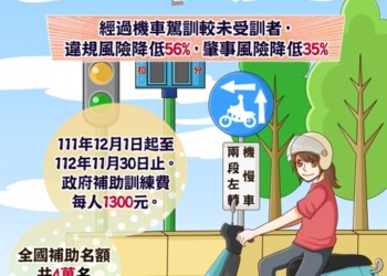 112年機車駕訓補助懶人包