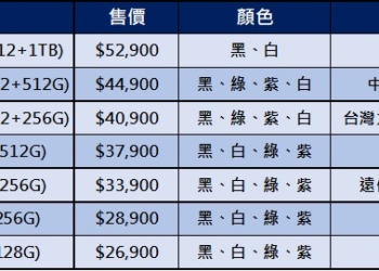 五大電信三星S23系列新機電信資費懶人包