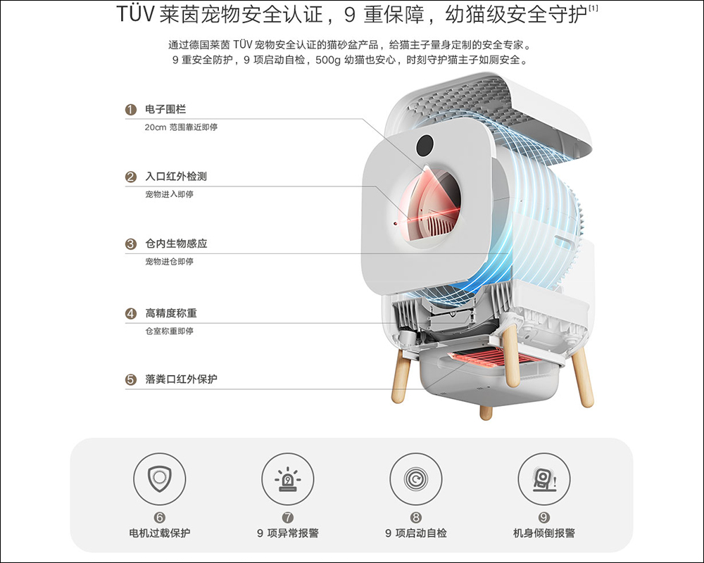 小米推出小頑智慧全自動貓砂盆，鏟屎官的省力好物、專屬喵星人的五星級廁所！ - 電腦王阿達