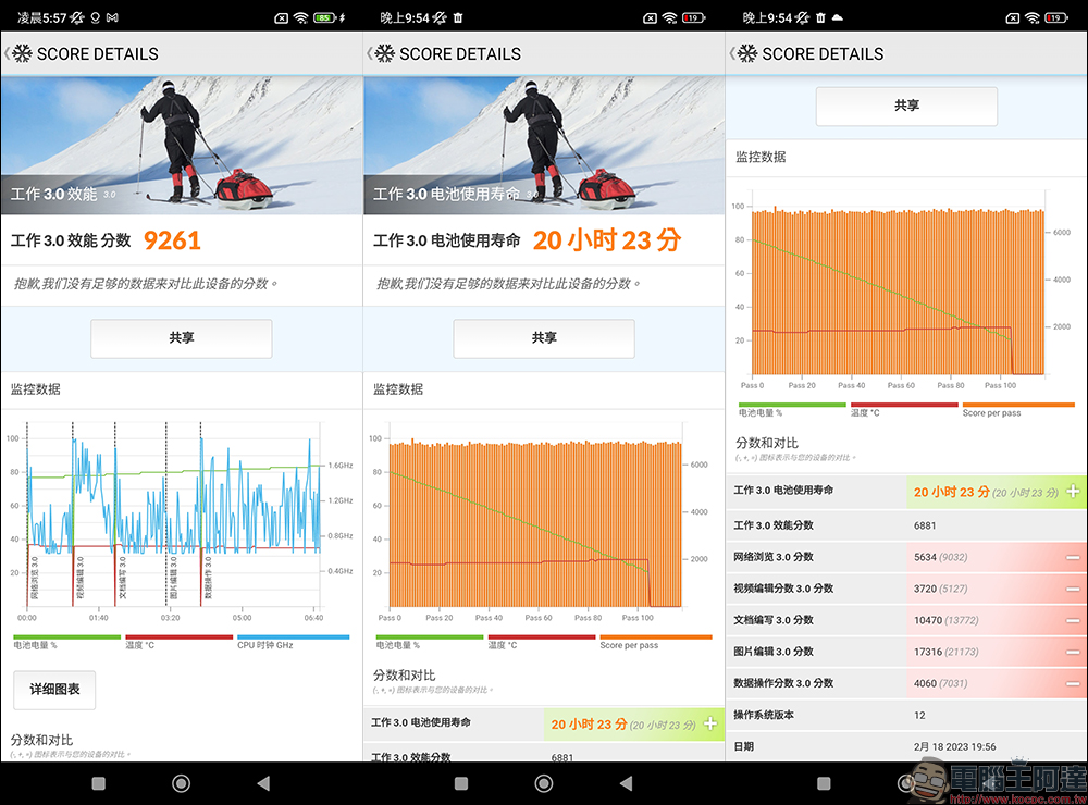 POCO X5 系列開箱｜性能領先同級 再加億級像素、旗艦螢幕 價格卻低於同級 萬元娛樂手機首選 - 電腦王阿達