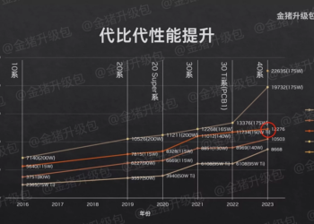 RTX 4070、RTX 4060、RTX 4050 筆電 GPU 效能實測來了，RTX 4070 讓人非常失望