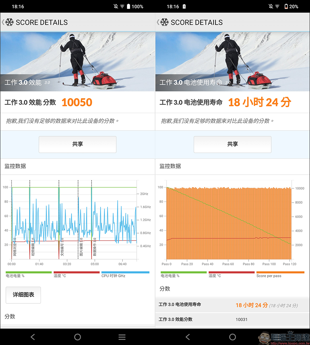 vivo V27 5G自帶光環人像神機開箱｜獨創時尚柔光環、最豐富美妝美顏模式前後 5000 萬畫素，全球首發天璣 7200 處理器 - 電腦王阿達