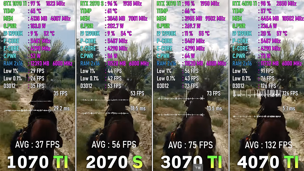 GTX 1070 Ti ~ RTX 4070 Ti 四代顯卡 8 款遊戲效能實測！讓你清楚了解每一代的差異和提升幅度 - 電腦王阿達
