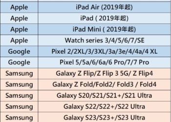 中華電信即日起開放線上申請eSIM! 支援eSim裝置清單