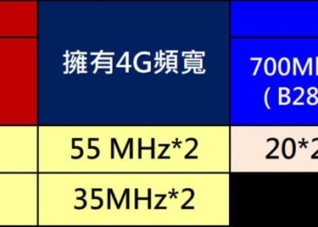 新台灣大哥大將持有哪些頻段呢? 哪些手機可以全支援呢?