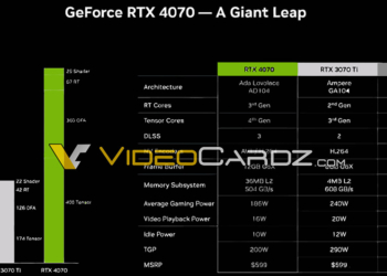 外媒搶先公佈 NVIDIA GeForce RTX 4070 確定的官方售價、硬體規格