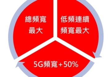 遠亞併後的新遠傳電信競爭力在哪裡?