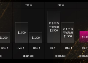 五大電信VIP客戶資格與專屬優惠懶人包