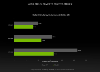 NVIDIA 意外確認 GeForce RTX 4070 顯卡，展示 Counter-Strike 2 的效能表現