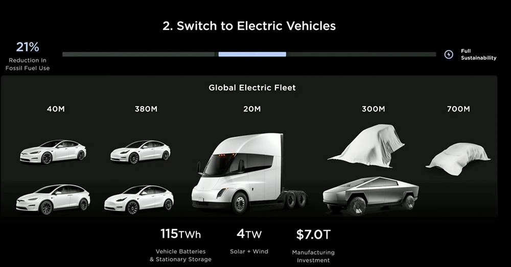 Tesla Model Y 登 Q1 全球銷售王，電動車首次達成此成績 - 電腦王阿達