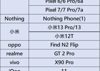 我的手機可以升級Android 14？ Android 14升級清單