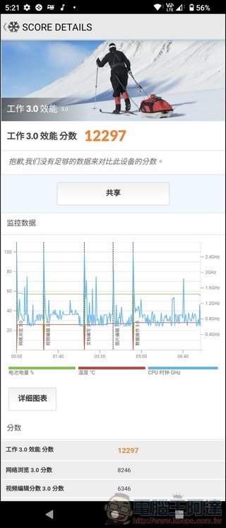 Sony Xperia 1 V 效能與散熱表現測試 (3)