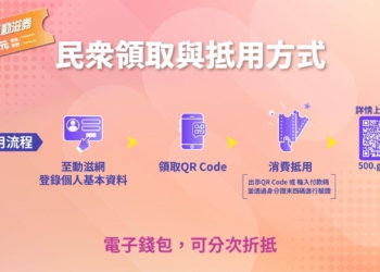 「青春動滋券」開放符合資格者透過「動滋網」申請領取QR Code