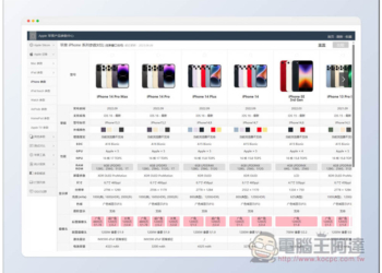 「Apple 蘋果產品參數中心」最完整 Mac、iPhone、iPad 等多項產品資訊、包括硬體、跑分、作業系統相容性