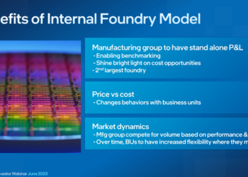 Intel 宣示新內部晶圓代工模式，產品部門與製造部門將轉向類似晶圓代工的關係
