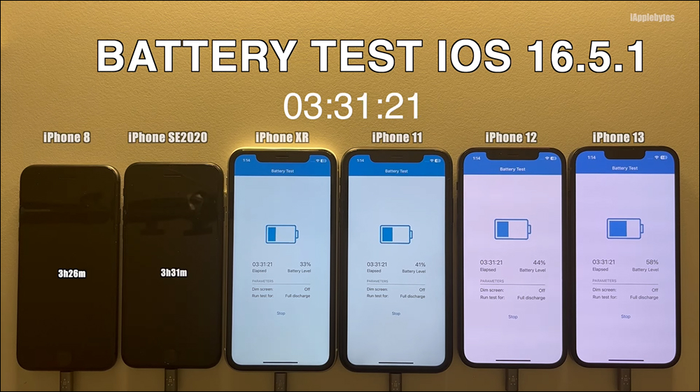 iOS 16.5.1 電池續航測試結果出爐，多數 iPhone 續航進步了！只有這款反而更耗電 - 電腦王阿達