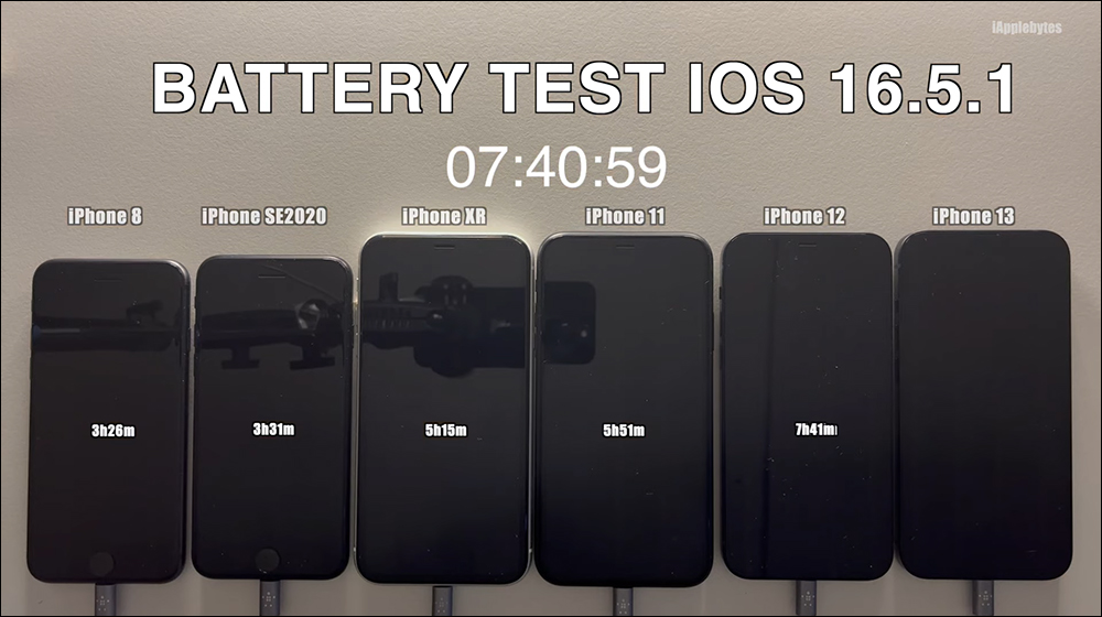 iOS 16.5.1 電池續航測試結果出爐，多數 iPhone 續航進步了！只有這款反而更耗電 - 電腦王阿達