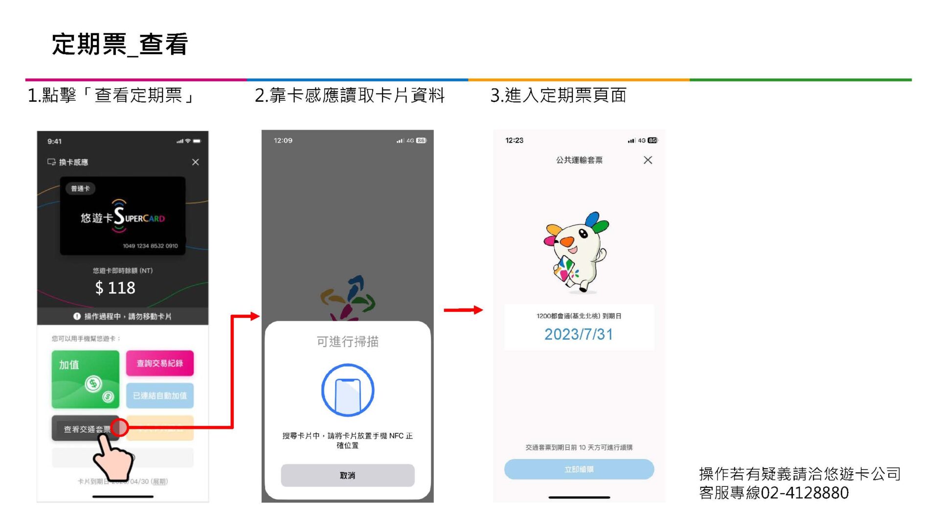 「TPASS行政院通勤月票 基北北桃都會通」完整說明比較 台鐵拉出專屬通道 - 電腦王阿達