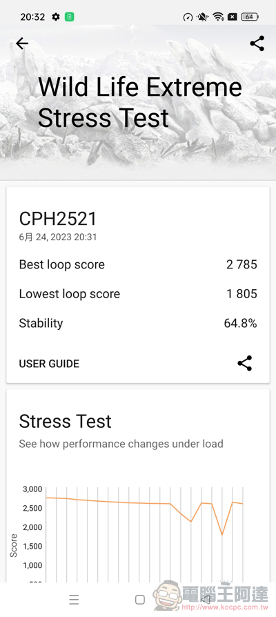 OPPO Reno10 Pro+ 實拍開箱體驗：潛望式鏡頭與 AI 超清長焦讓你輕鬆化身人像專家 - 電腦王阿達