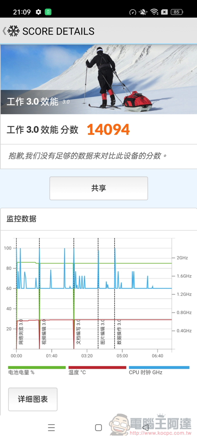 OPPO Reno10 Pro+ 實拍開箱體驗：潛望式鏡頭與 AI 超清長焦讓你輕鬆化身人像專家 - 電腦王阿達