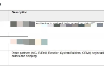 看起來 NVIDIA GeForce RTX 4060 Ti 16GB 會在 7/18 正式開賣，售價 499 美金