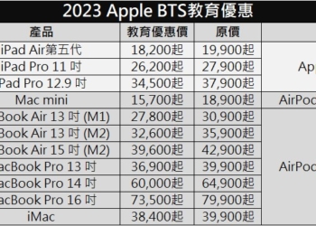 2023年 Apple開學季BTS優惠懶人包