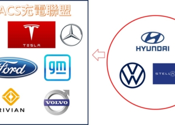 特斯拉電動車NACS北美充電規格將一統天下嗎?
