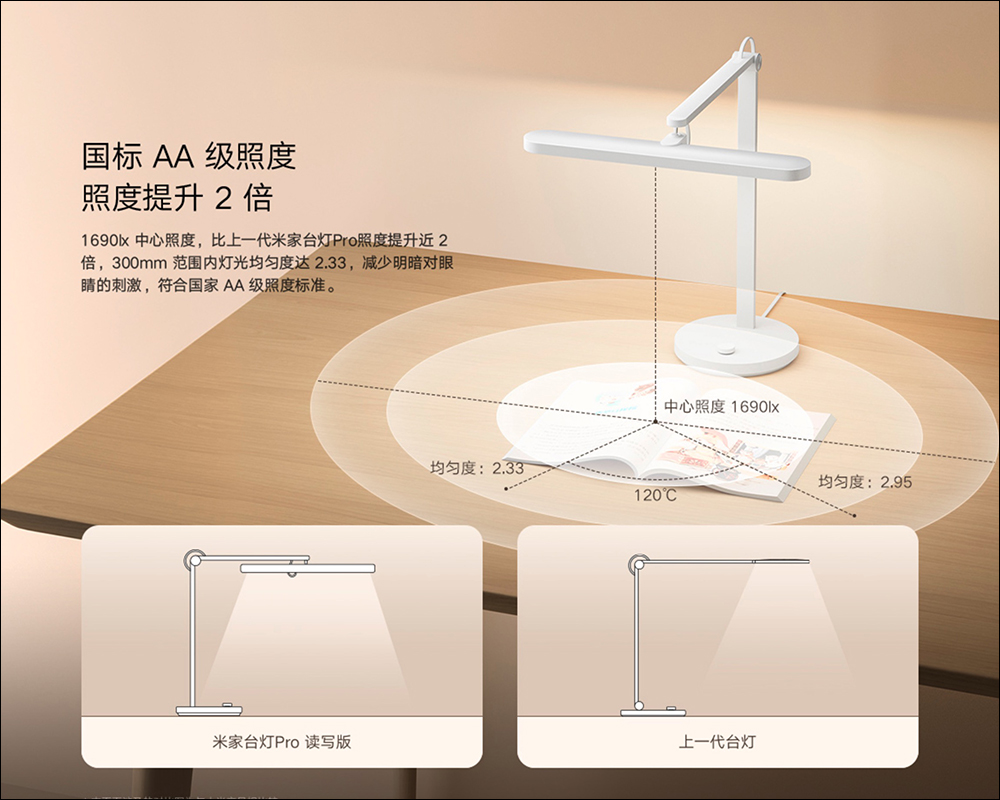 小米米家檯燈 Pro 讀寫版推出：寬大燈頭，照亮整張書桌！ - 電腦王阿達
