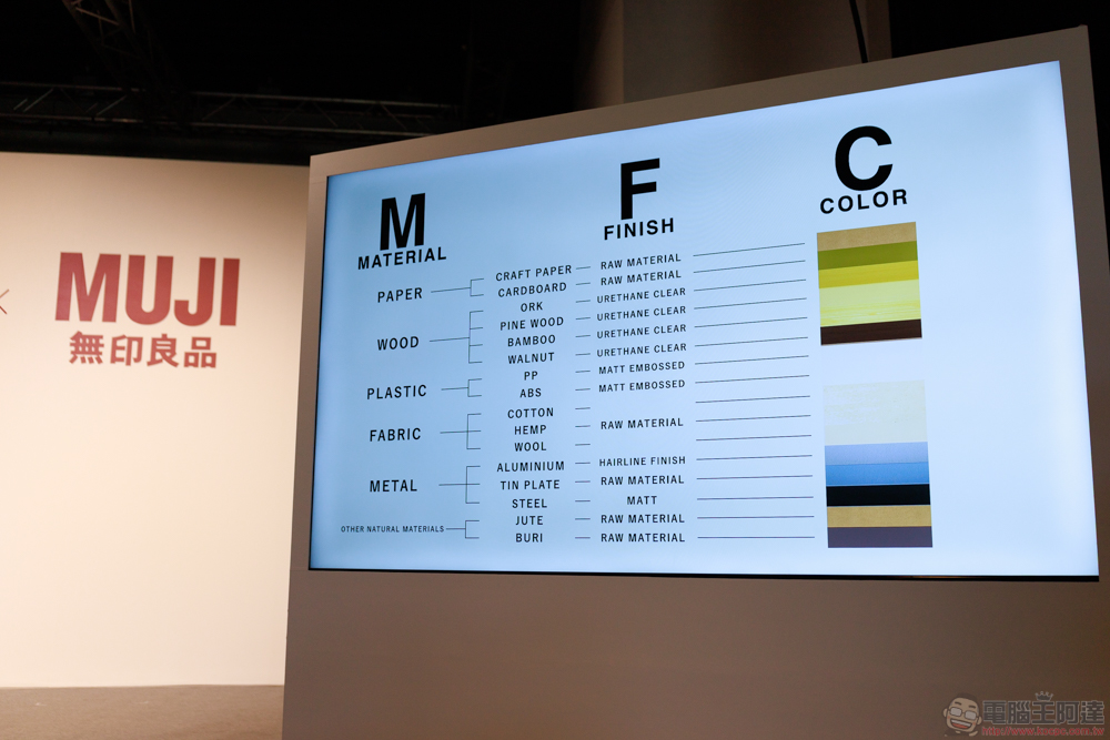 讓深澤直人也「Wow」的 Gogoro，攜手 MUJI 無印良品 推最「原色」的 VIVA 聯名車款與滿滿風格配件 - 電腦王阿達