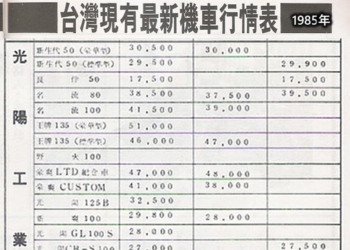 為何現在機車越來越貴?