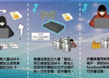 為何台灣之星慘遭NCC重罰1600萬? 淺談貓池詐騙手法