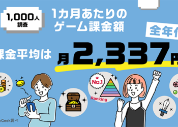 日本公布 20~59 歲課金習慣的調查報告，平均花費為 500 台幣