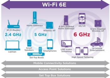 台灣開放Wi-Fi 6E，支援Wi-Fi 6E手機懶人包