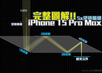 iPhone 15 Pro Max 望遠鏡頭完全圖解！四次反射與潛望式鏡頭完全解析