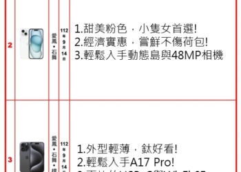 一圖看懂iPhone15新機該挑哪一款?