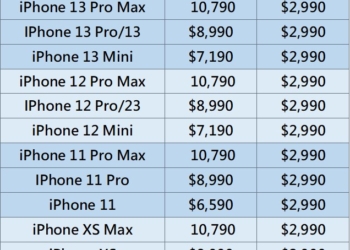 又漲價了 ，一圖看懂iPhone電池與螢幕更換價格!