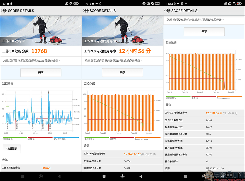 小米 Xiaomi 13T Pro、Xiaomi 13T 開箱｜最好入手徠卡手機，聯發科最強晶片，規格升級不加價 - 電腦王阿達