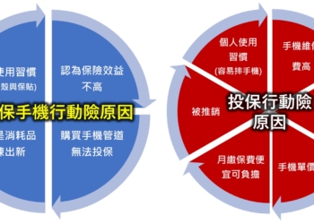 買新機該不該投保行動裝置險?