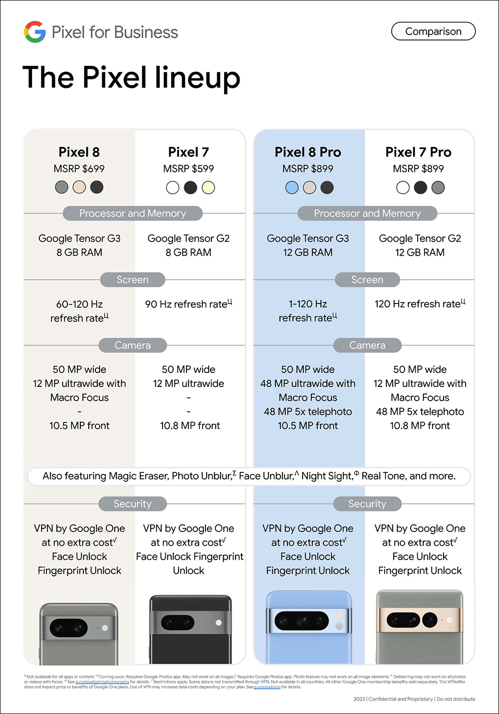 Google Pixel 8 系列尚未發表， Pixel 8 Pro 和 Pixel 8 的開箱短片、電信海報搶先曝光！申辦指定方案享萬元早鳥禮，還有舊換新優惠 - 電腦王阿達