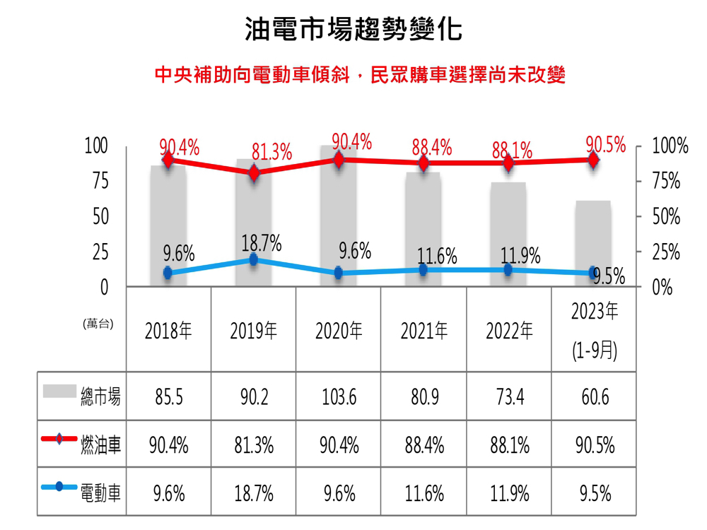 光陽最快十月重返龍頭寶座？深入分析 GP125「核彈級奇襲」三陽帶來的急速市場翻轉效應（訪談觀點） - 電腦王阿達