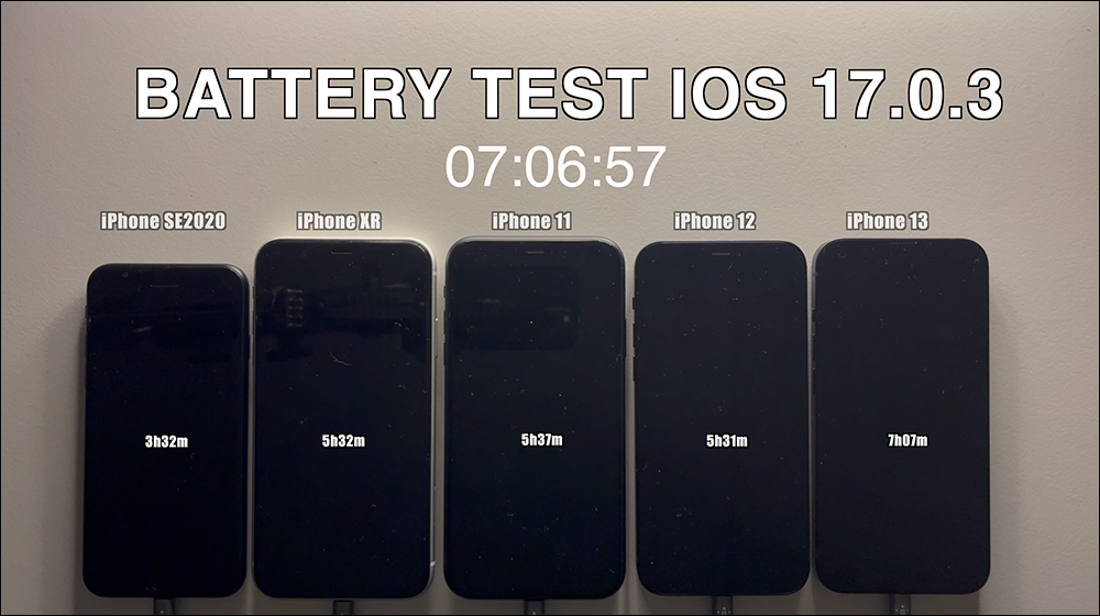 iOS 17.0.3 電池續航實測，改善發熱問題後多數 iPhone 續航都有進步，僅有 1 款失常 - 電腦王阿達