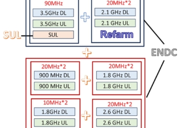 中華電信宣布率先推出5G 2CA + 4G 4CA