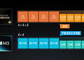 聯發科天璣 9300 實測來了！雙殺高通 Snapdragon Gen 3，功耗控制超亮眼