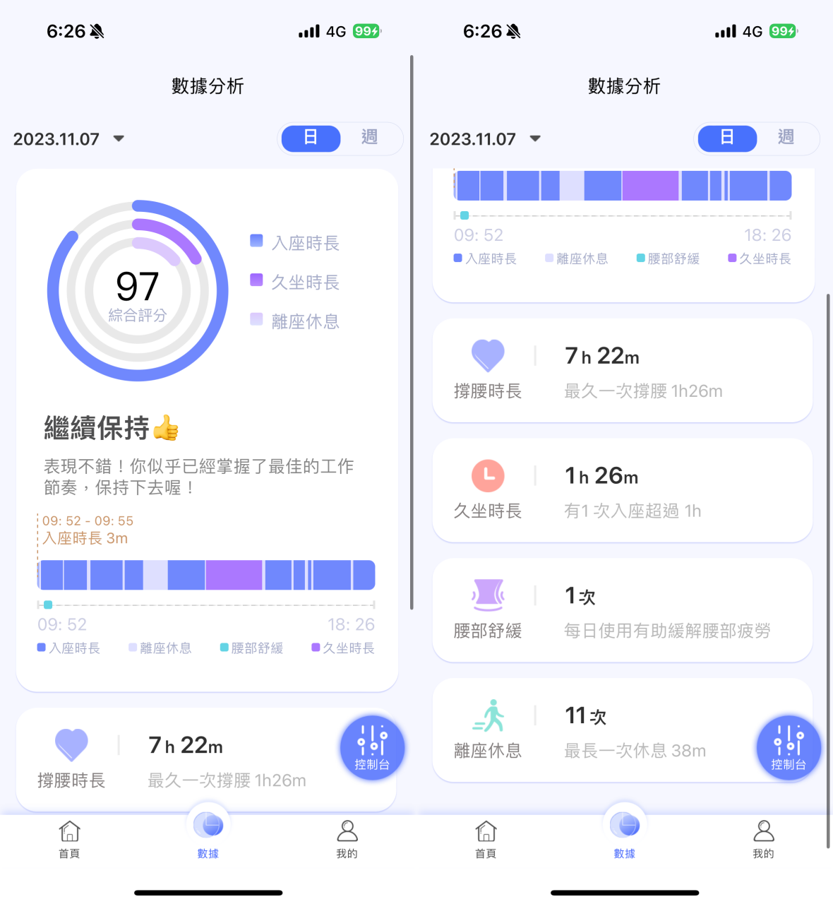 最了解你的人體工學椅，Backrobo 空氣貝果椅可偵測坐姿自動微調、還能幫你溫感熱敷 - 電腦王阿達