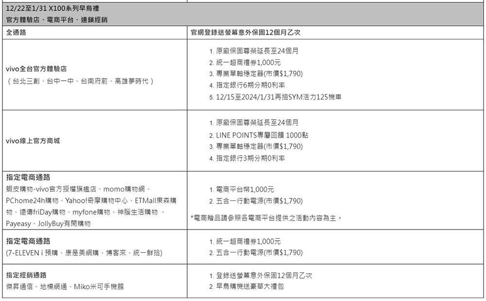 vivo X100 系列搶眼登台，攝日旗艦超越摘星賞月 - 電腦王阿達